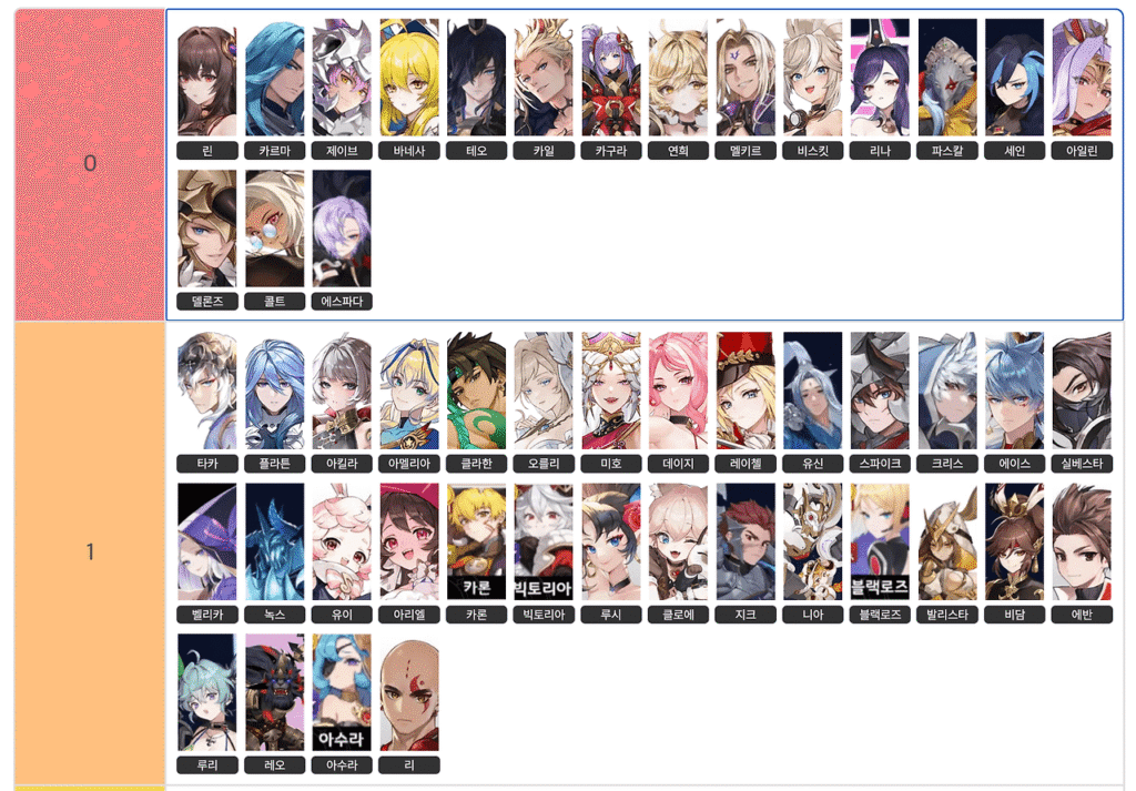 세븐나이츠 리버스 티어표