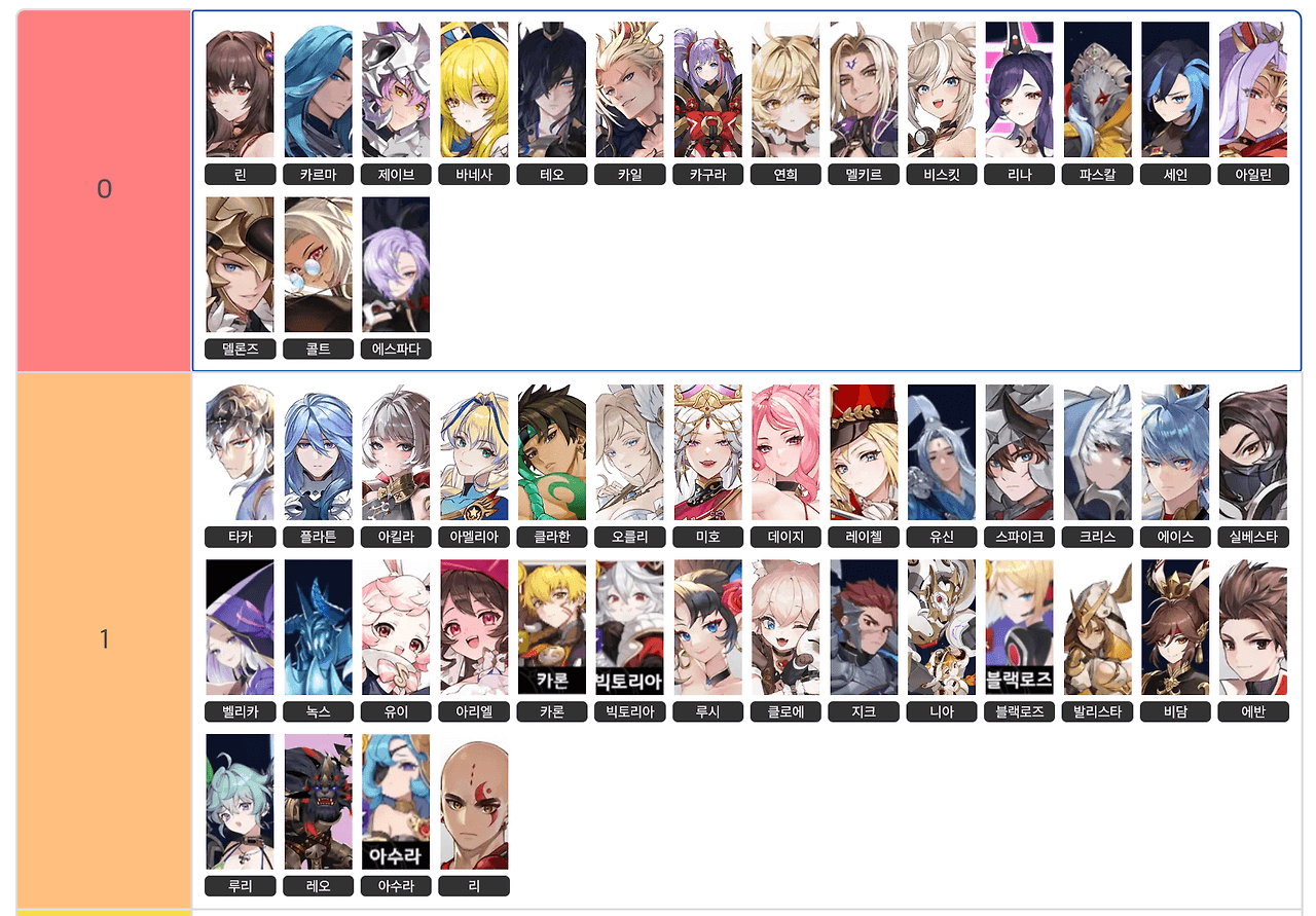 세븐나이츠 리버스 티어표