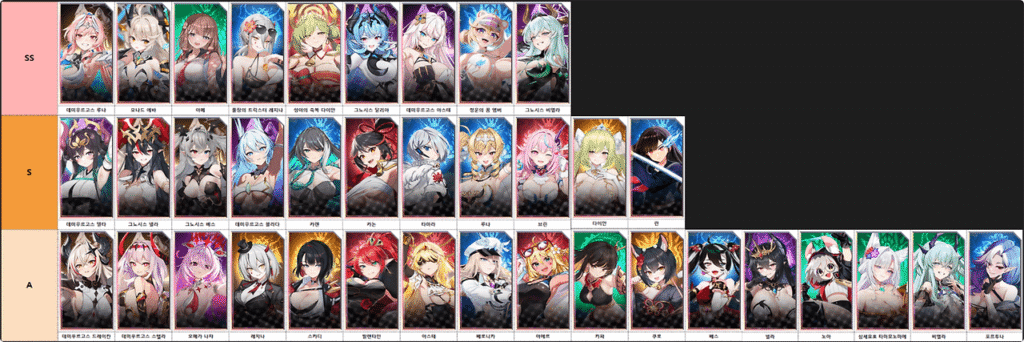 아우터플레인 티어표