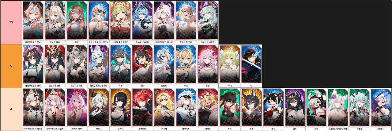 아우터플레인 티어표