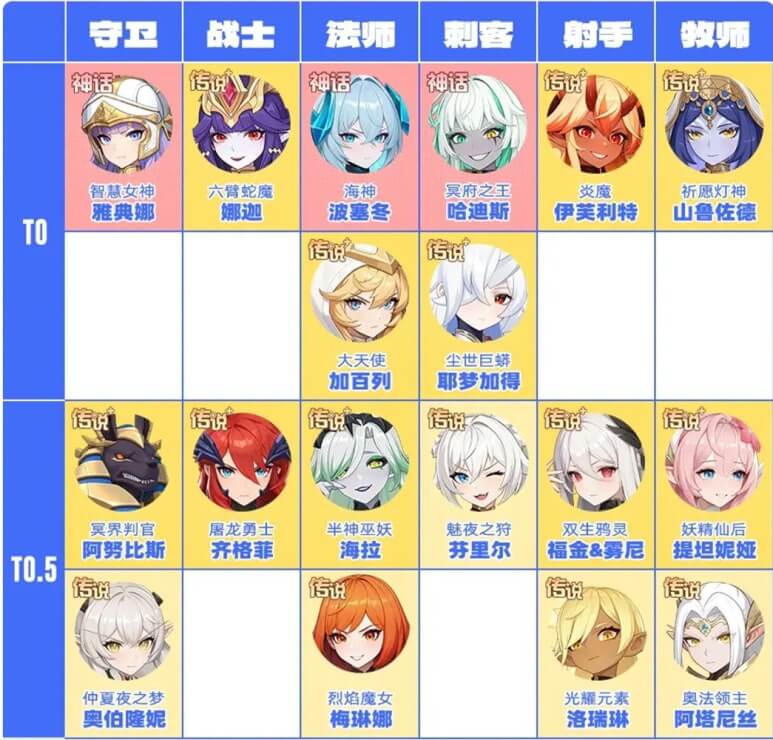 그놈은 드래곤 티어표