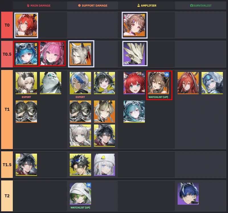 명일방주 엔드필드 티어표