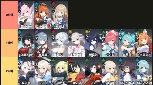 헤븐헬즈 티어표