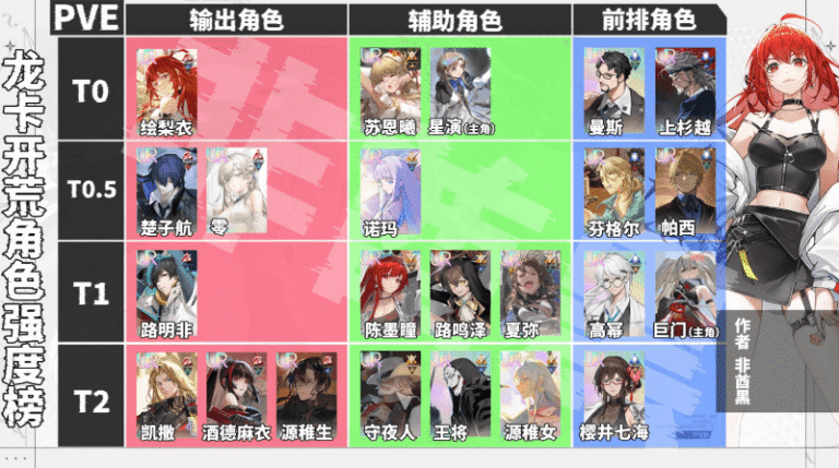 DX 각성자들 티어표