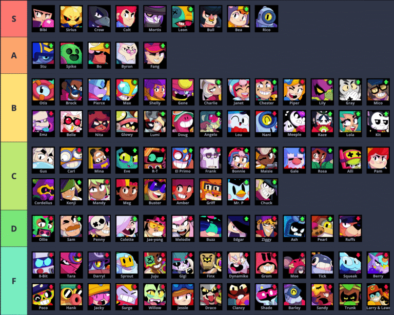 브롤스타즈 최신 티어 정리