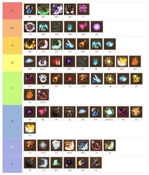 로블록스 킹피스 열매 티어