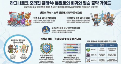 라그나로크 오리진 클래식